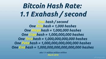 Hashrate (Hashing power or h/s) – BitcoinWiki