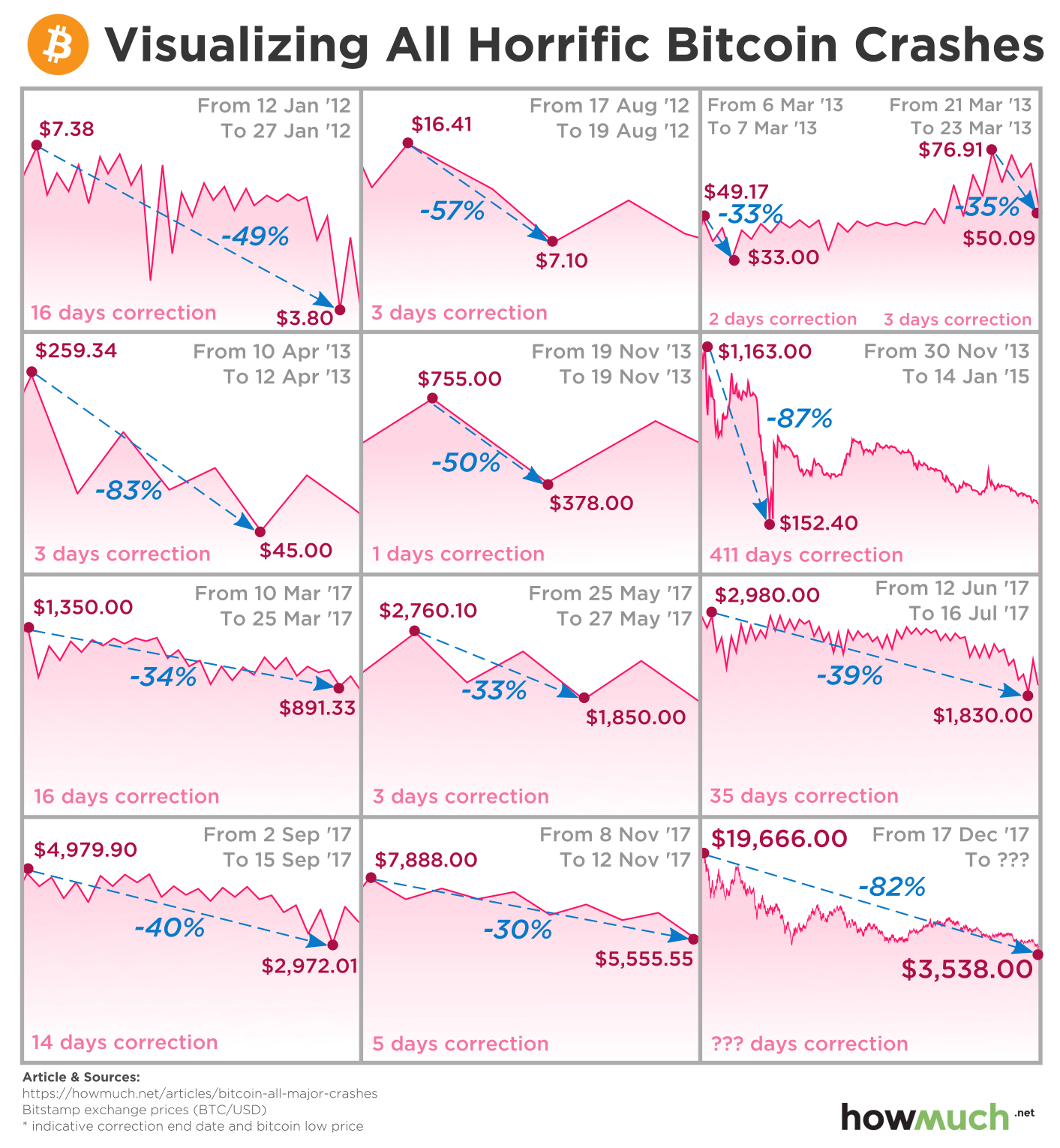 Bitcoin breaks $61, as flood of ETF demand pushes currency toward all-time high | Fortune Crypto