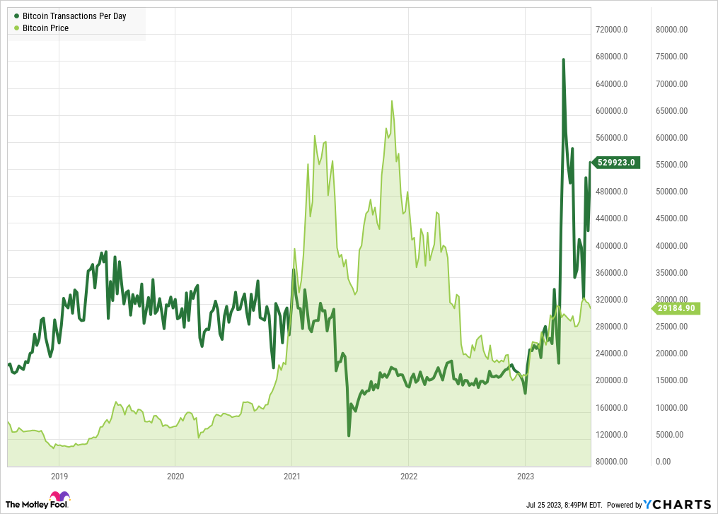 What Is The Best Time Of The Day To Buy And Sell Bitcoin? – Dennis Piper