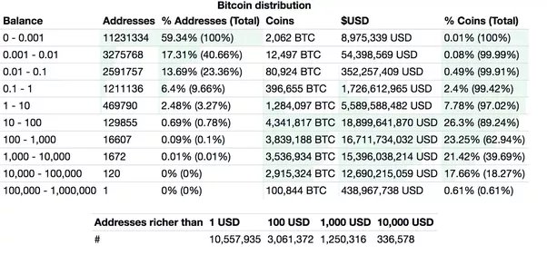 How to Buy Bitcoin (BTC): Quick-Start Guide - NerdWallet