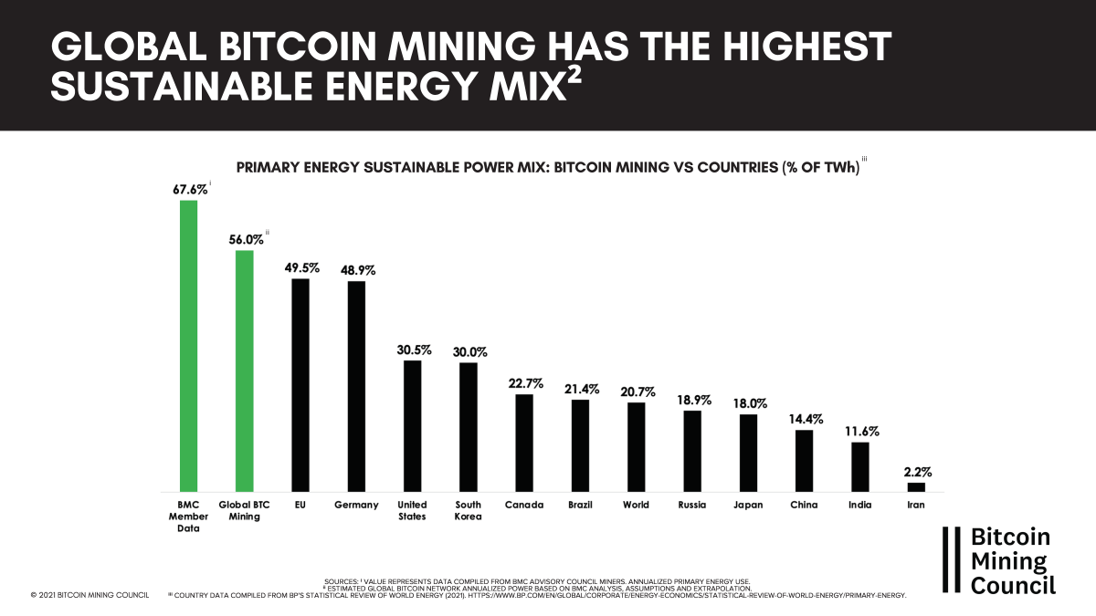 Bitcoin energy consumption | Statista