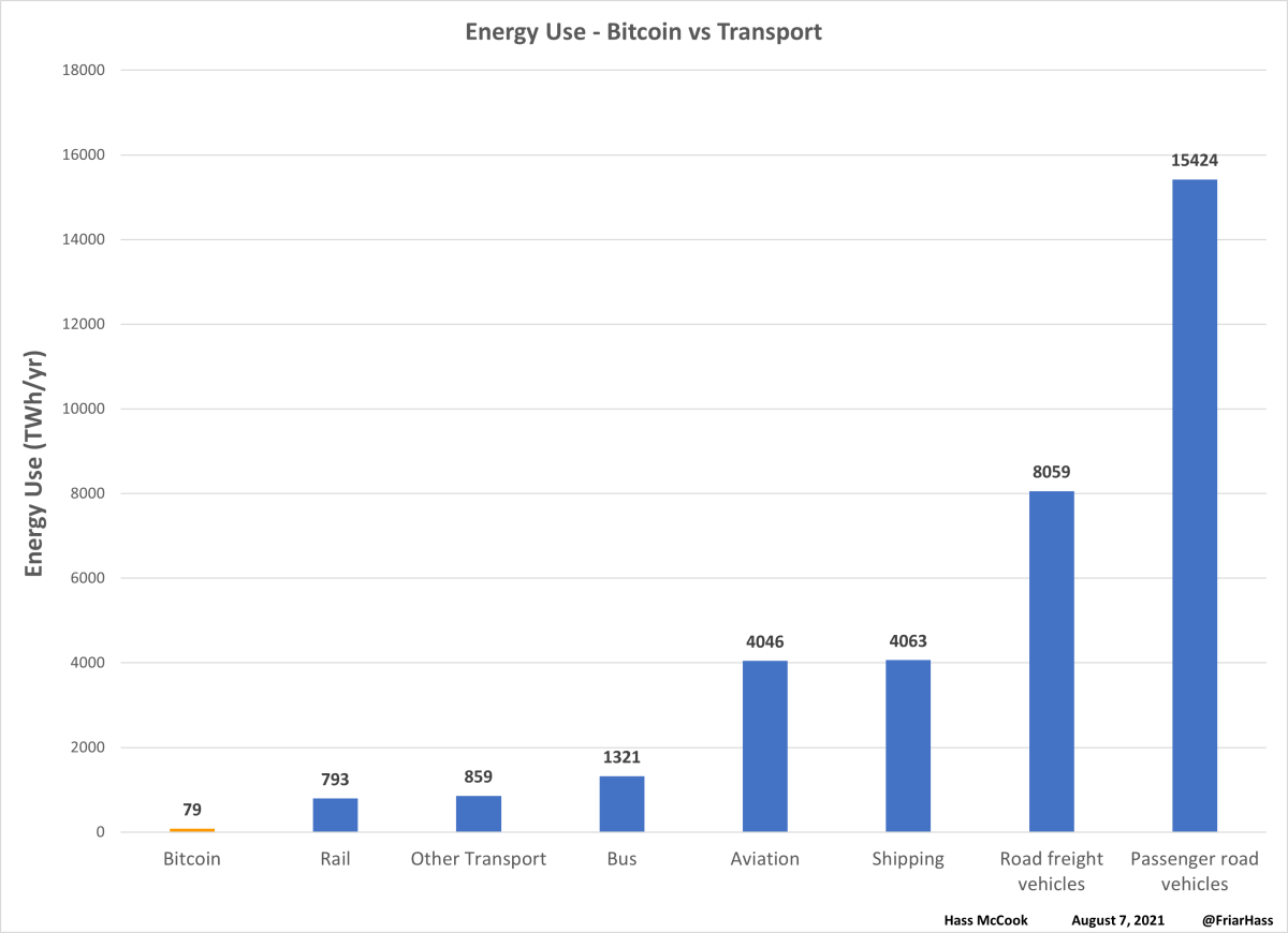 Bitcoin Energy Consumption Index - Digiconomist