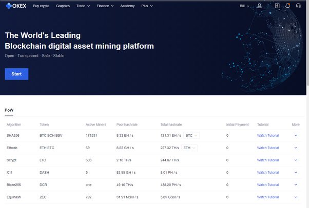 Ethereum (ETH) mining profitability calculator