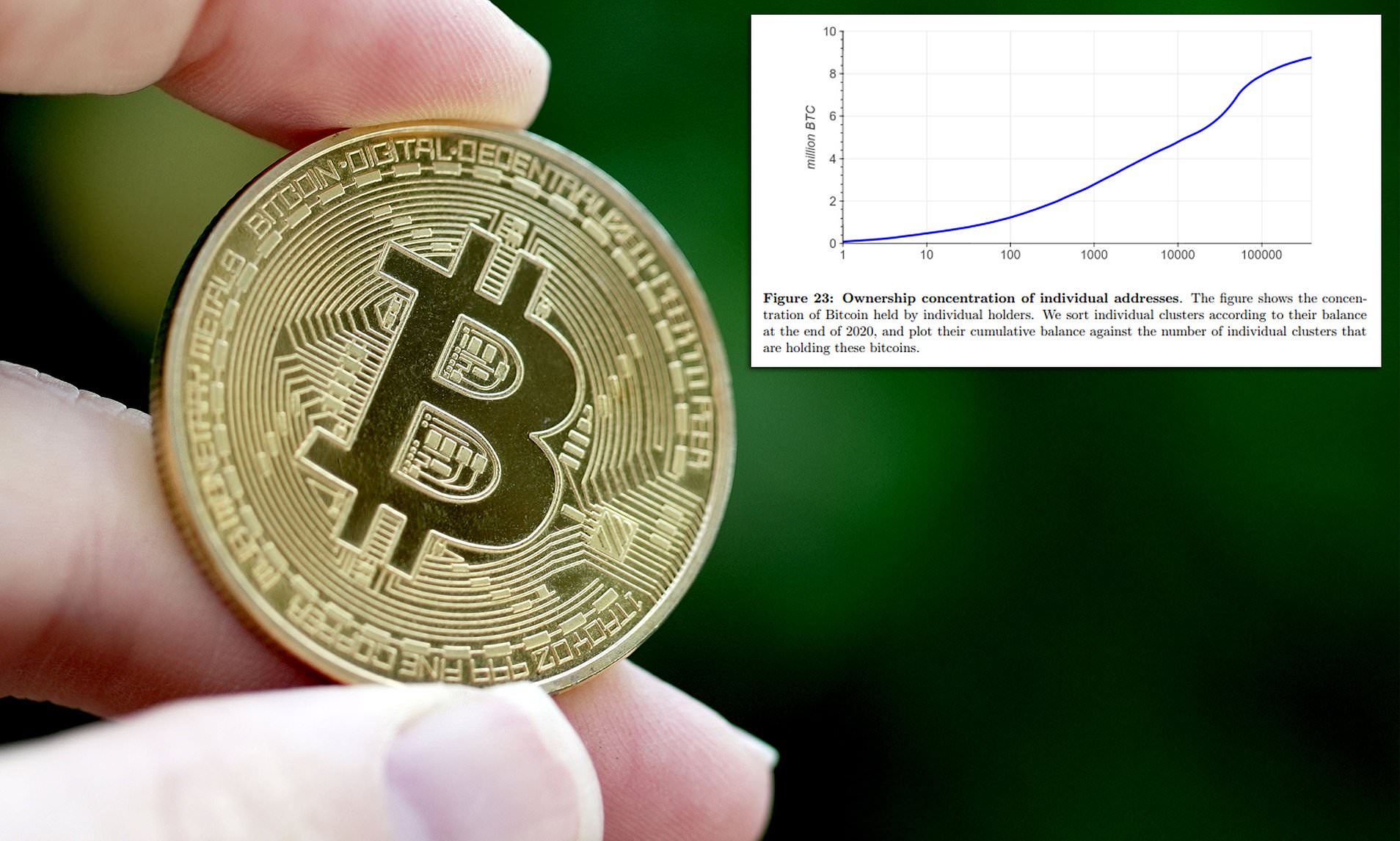 BTC to EUR (Bitcoin to Euro) FX Convert