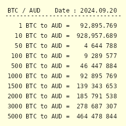 Calculate BTC to AUD live today (BTC-AUD) | CoinMarketCap