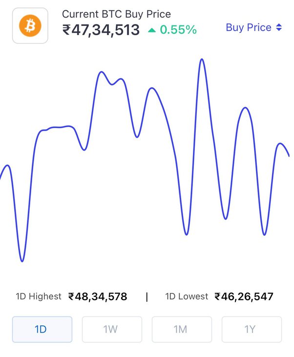 1, BTC to USD | Convert Bitcoin to US Dollar