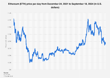 Ethereum Price: Live ETH/USD Price in 