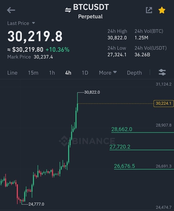 How to Make Money With Bitcoin - NerdWallet