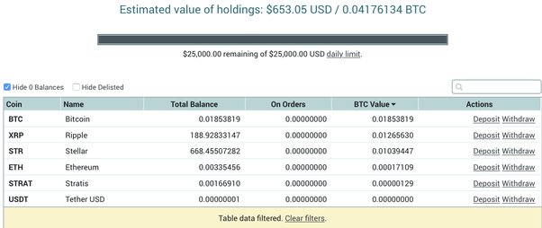 How to Buy Bitcoin (BTC): Quick-Start Guide - NerdWallet