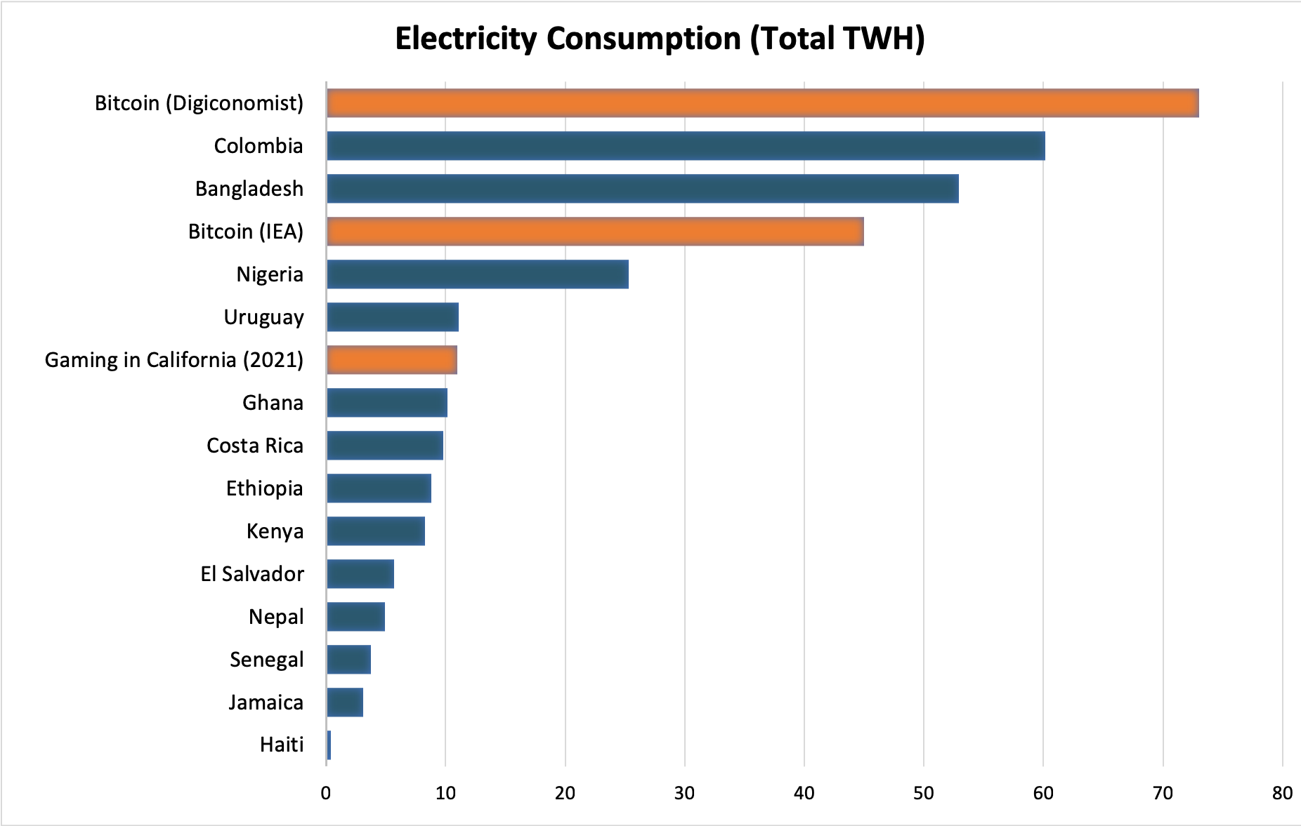 Bitcoin mining uses a lot of energy. The US government is about to find out how much. | Grist