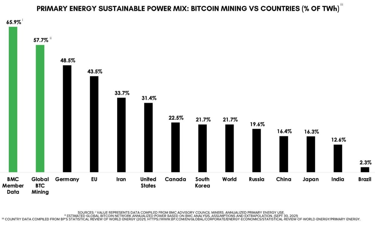 Bitcoin Mining: How Much Electricity It Takes and Why People Are Worried - CNET