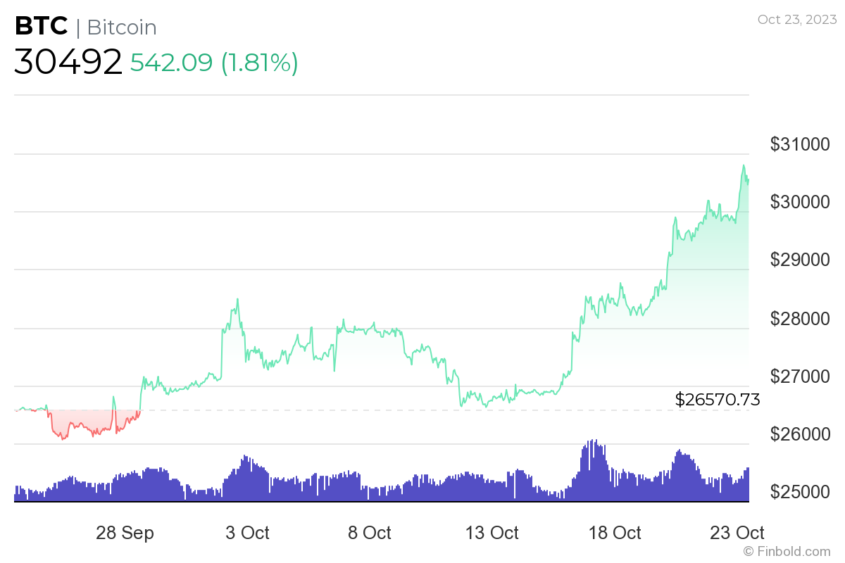 How much will 1 Bitcoin be worth in ?