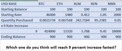 If I Bought Bitcoin Calculator (Any Date)