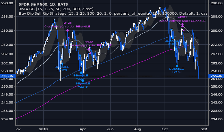 When Does “Sell the Rips” Replace “Buy the Dips”? | Traders' Insight