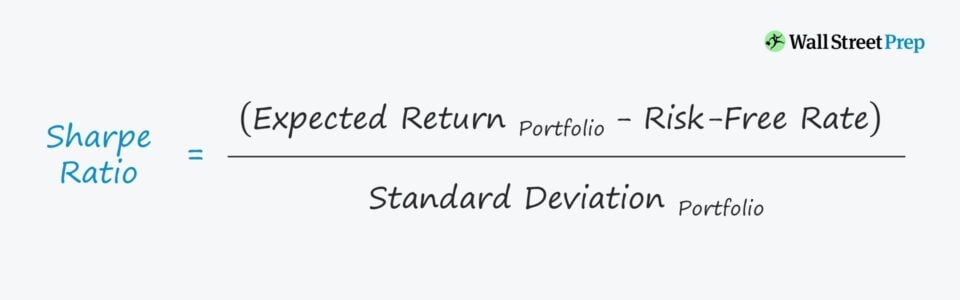 Sharpe Ratio in Mutual Fund - Meaning, Example & Formula