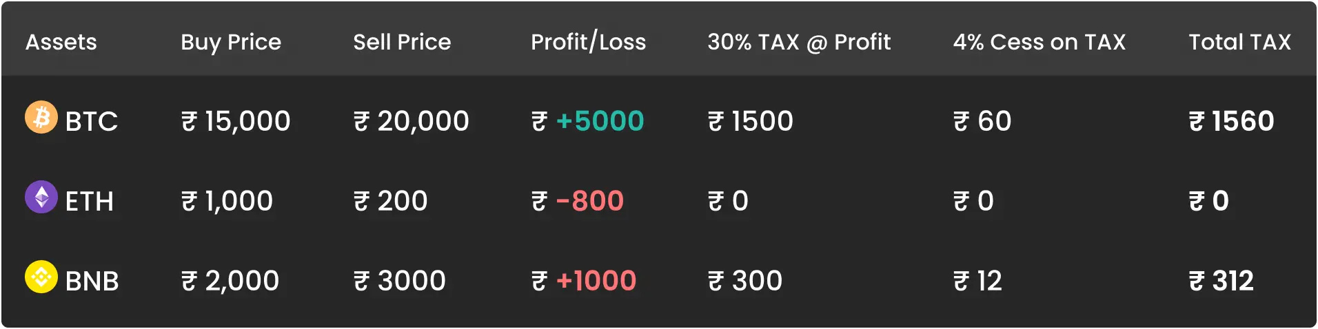 How Do You Calculate Tax on Cryptocurrency? - H&R Block Australia