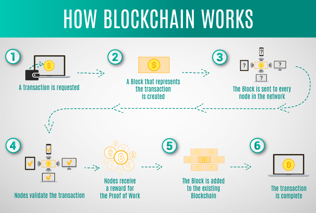 How to Build a Blockchain App: Tech and Business Guide