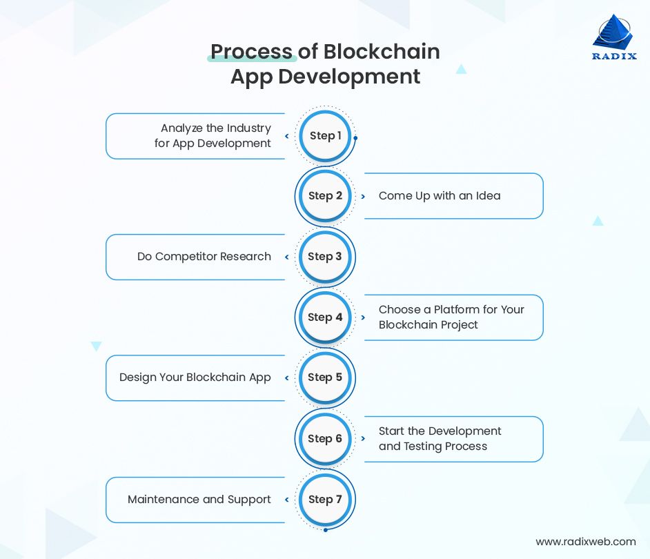 Create Your Own Blockchain From Scratch | Built In