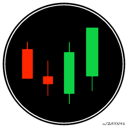 Pattern day trading | Robinhood