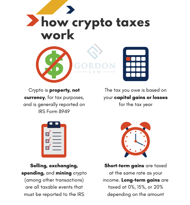 Cryptocurrency Tax Software: Where to Get Crypto Tax Help in - NerdWallet