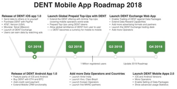 ‎DENT: eSIM Phone Internet on the App Store