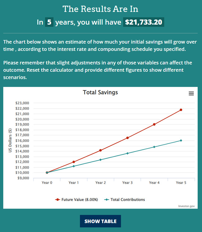 How to Invest $20k-$25k - 10 Best Ways to Invest $20,$25k in 