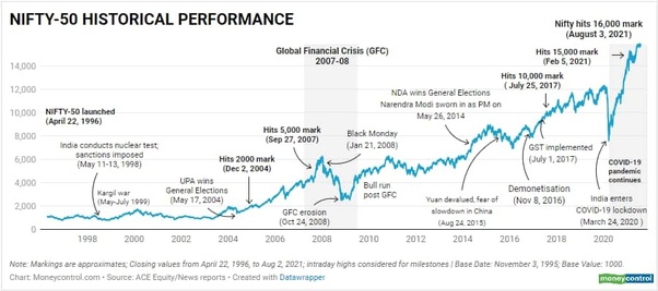 How much SIP should you make to get ₹1 Cr in 10 years via mutual funds? | Mint