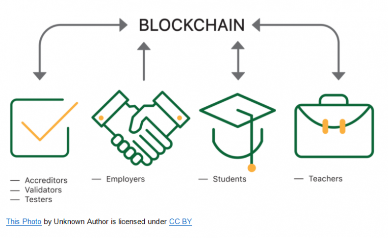 Cryptocurrency Basics: Pros, Cons and How It Works - NerdWallet