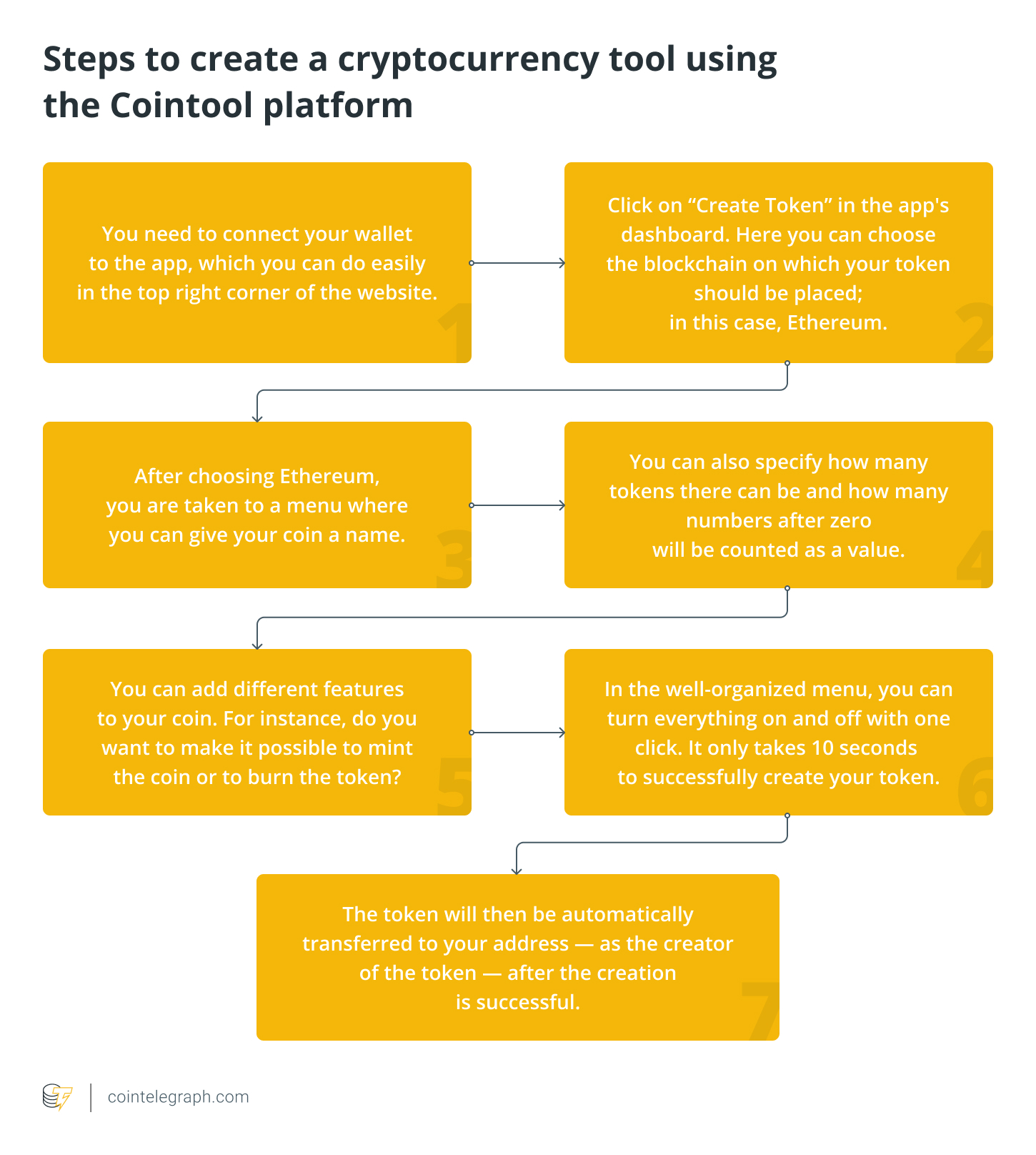 How to Make Your Own Cryptocurrency: 9 Steps to Consider | bitcoinlog.fun