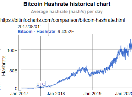 Bitcoin mining profitability per day | Statista