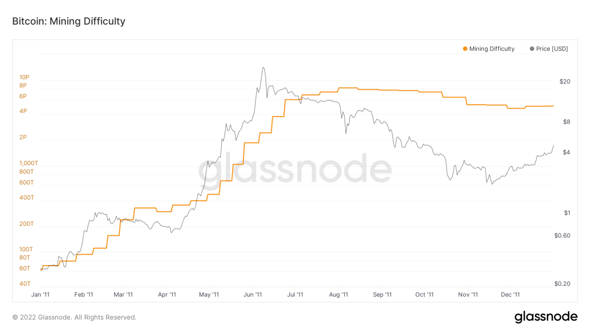 The Rise and Fall of Bitcoin | WIRED