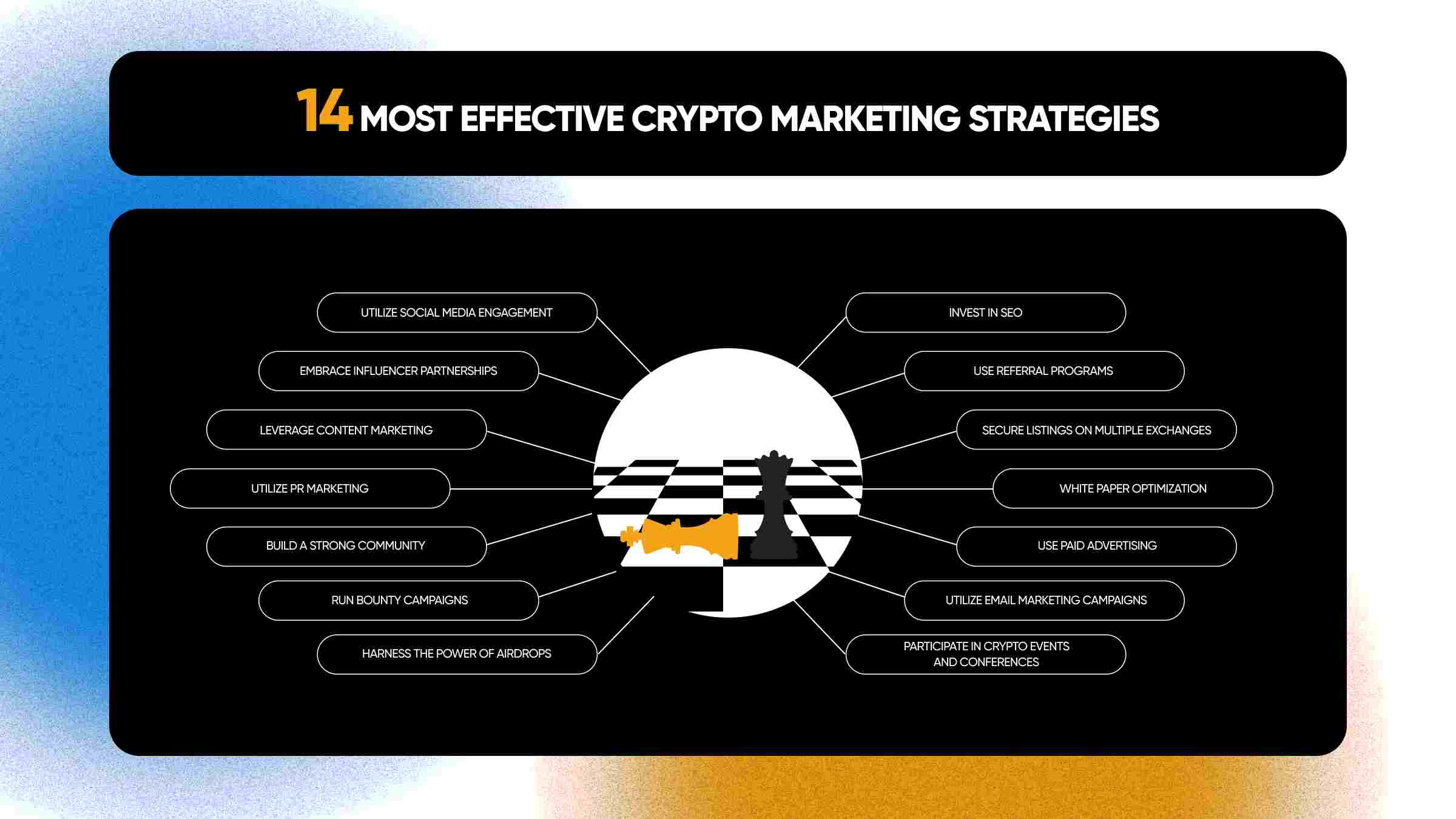 Crypto Marketing Ultimate Guide: 14 Best Marketing Strategies in 