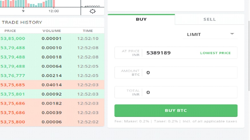 How to Buy Bitcoin in India: Disclaimers and The Full How-To