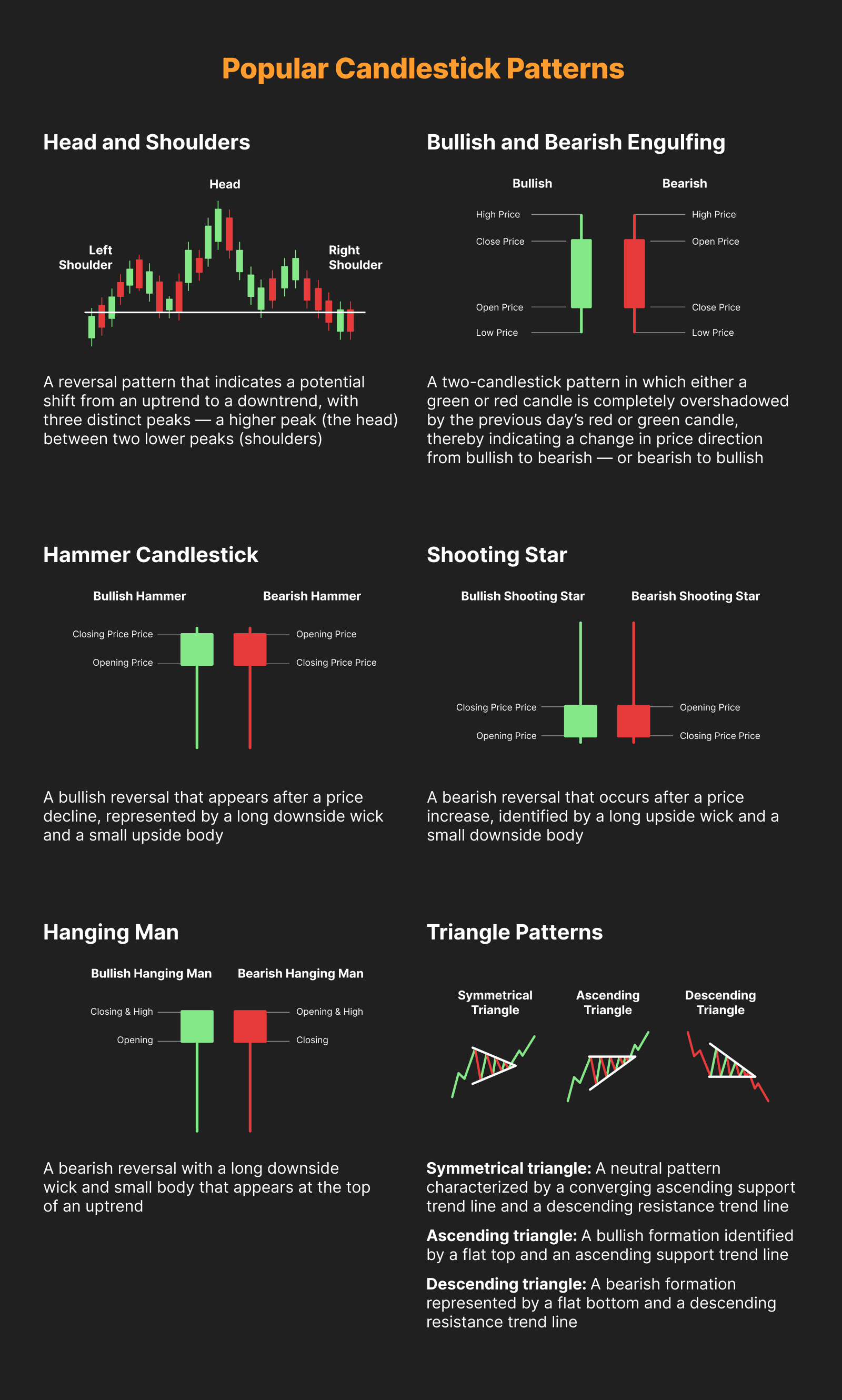 How To Read Candlestick Charts for Effective Crypto Trading | OKX