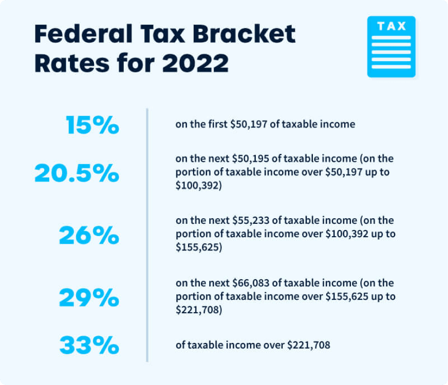 Cryptocurrency and taxes