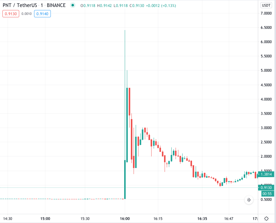 What Are Crypto Pump-and-Dump Schemes? - Unchained