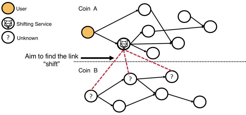 How to Read a Blockchain Transaction History | Ledger