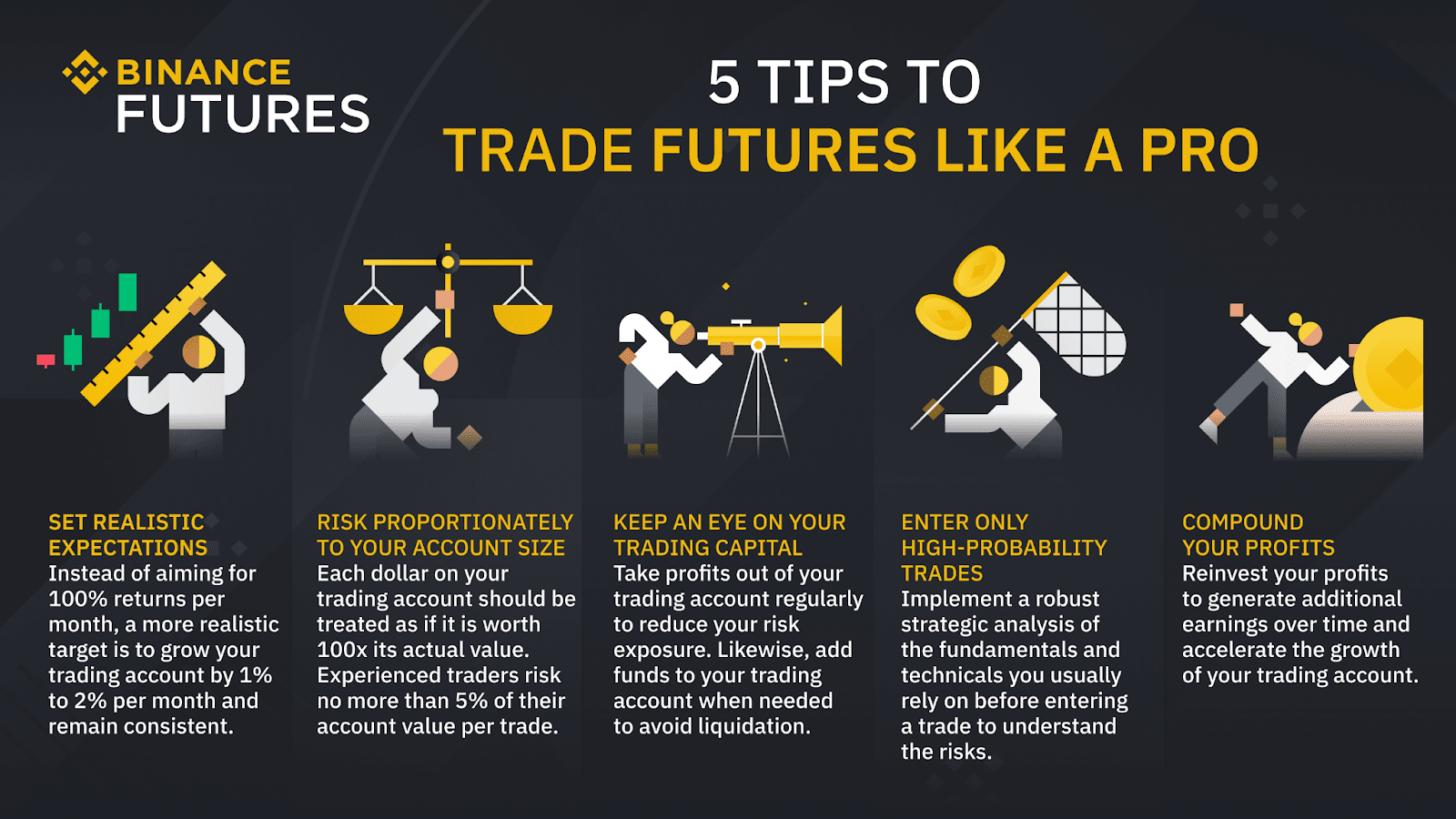 Cryptocurrency Futures Defined and How They Work on Exchanges