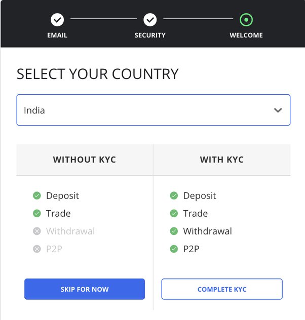 How to Buy Bitcoin(BTC) in India? (March )