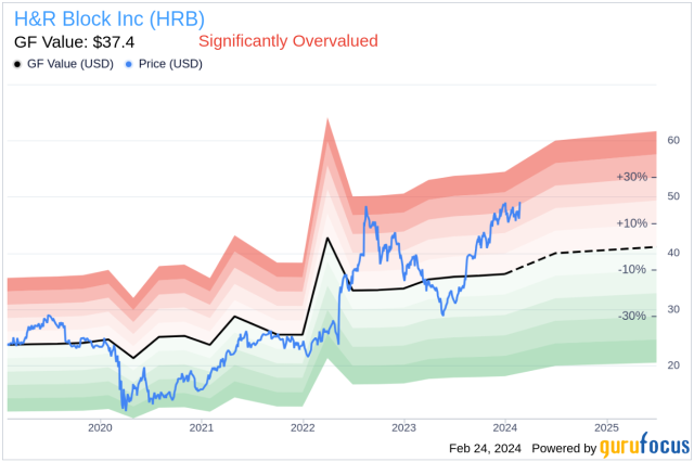 HRB Stock Quote Price and Forecast | CNN