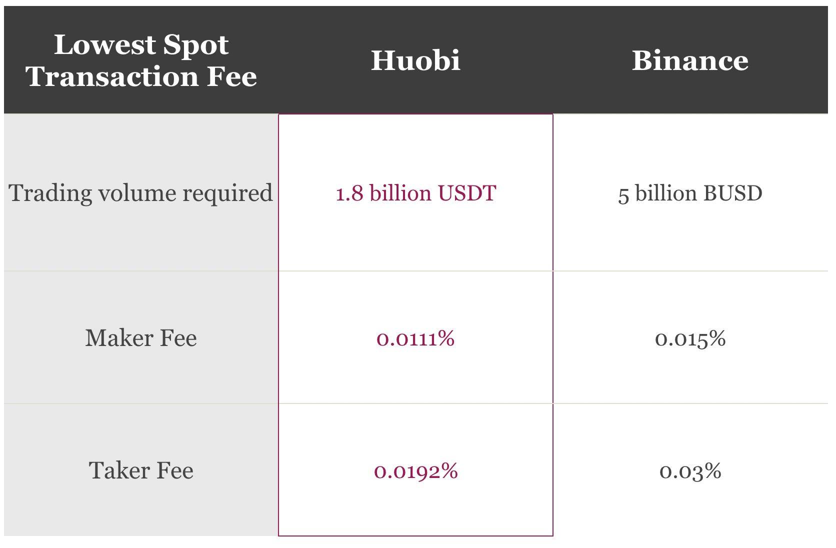 Huobi Review Features, Security & Fees | HedgewithCrypto