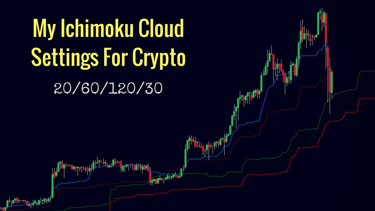 Ichimoku Cloud [ChartSchool]