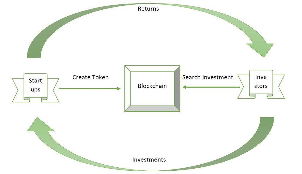 How to Create Your Own ICO Platform?