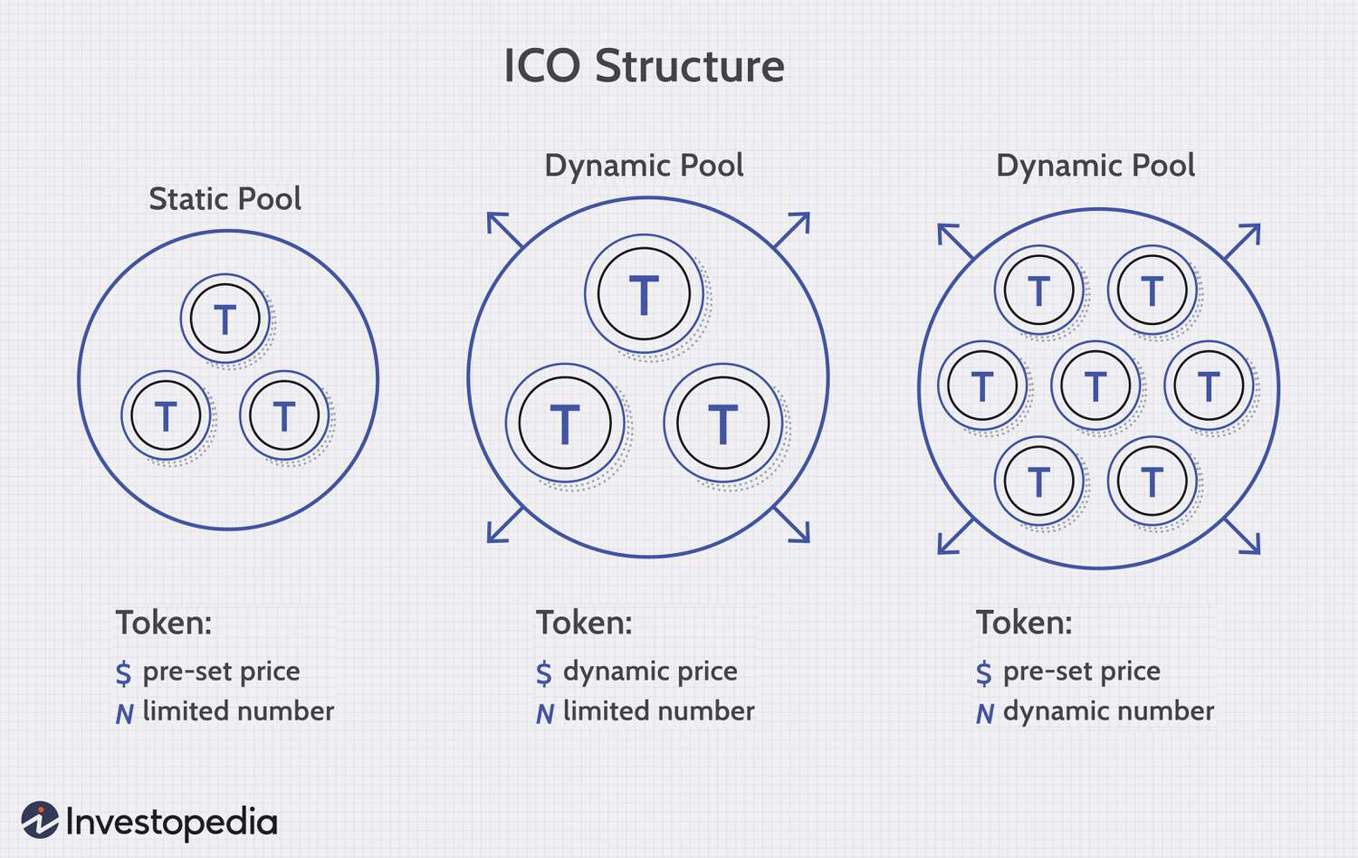 Upcoming & Active DeFi Coins | The Full List of ICO, IEO & IDO