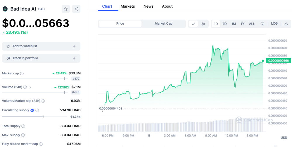 Idea Chain Coin USD (ICH-USD) Price, Value, News & History - Yahoo Finance