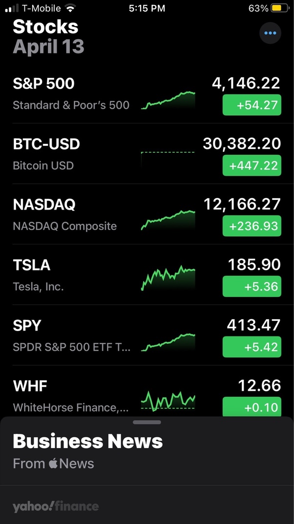 If You Invested $1, in Bitcoin 5 Years Ago, This Is How Much You'd Have Now - The Globe and Mail