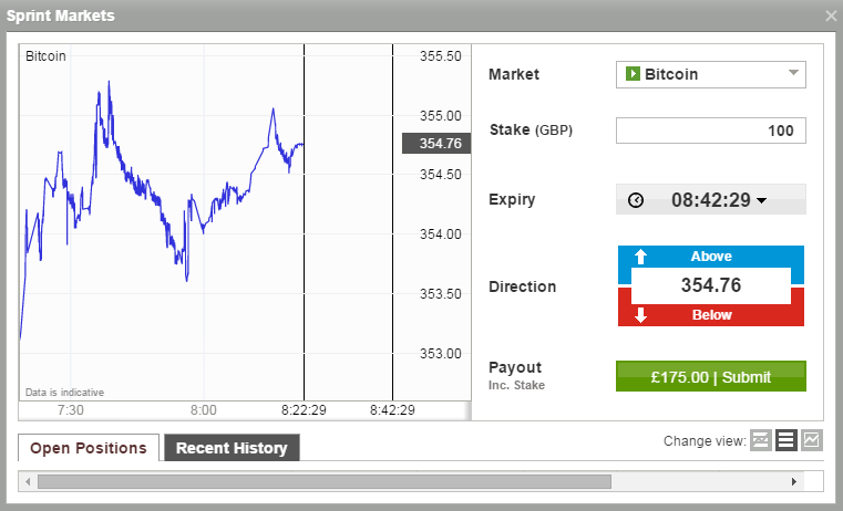 Weekend Day Trading - Trading Hours, Markets and Strategies