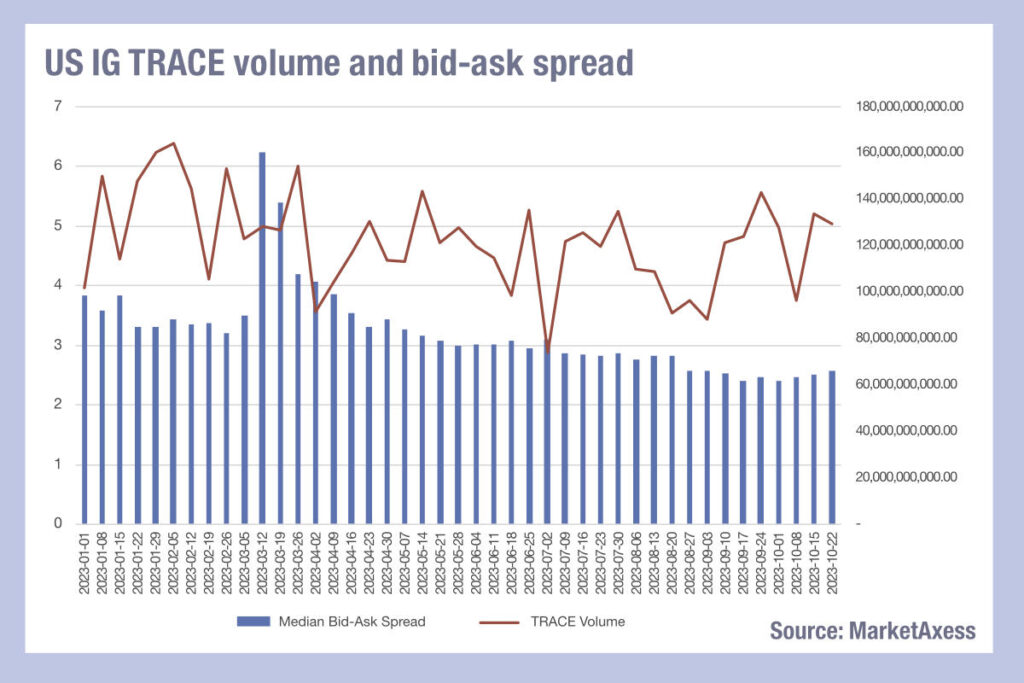 IG Markets Fees Explained - Updated [year]