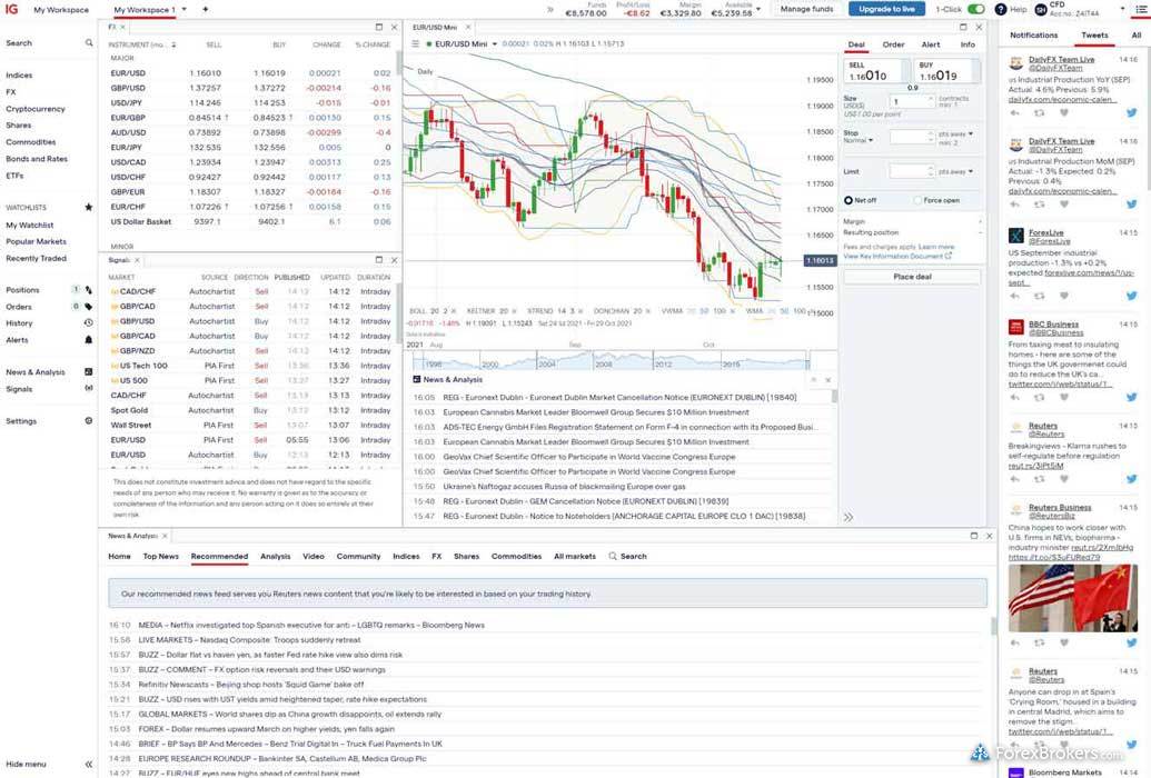 IG Group Review - Forex Visit | Market Analysis, Signals and Financial News