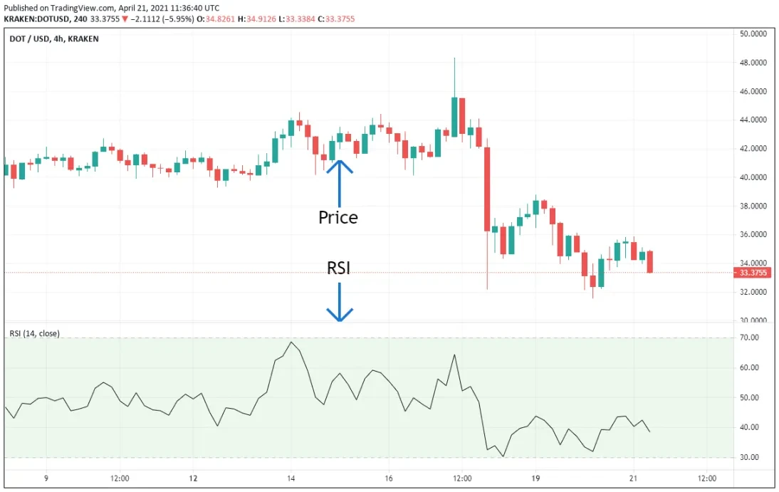 Crypto Fear and Greed Index - Bitcoin Momentum Tracker